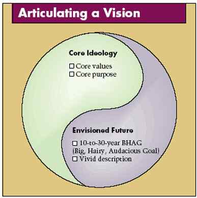 elementi della vision