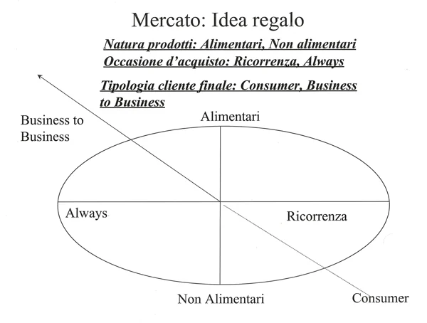 mercato idea regalo